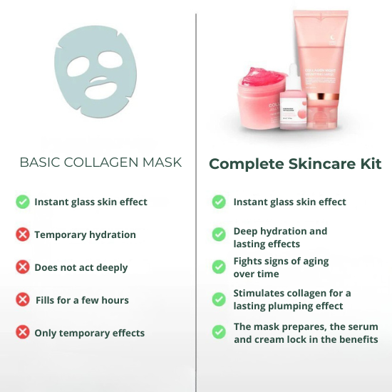 Bio-Collagen Mask